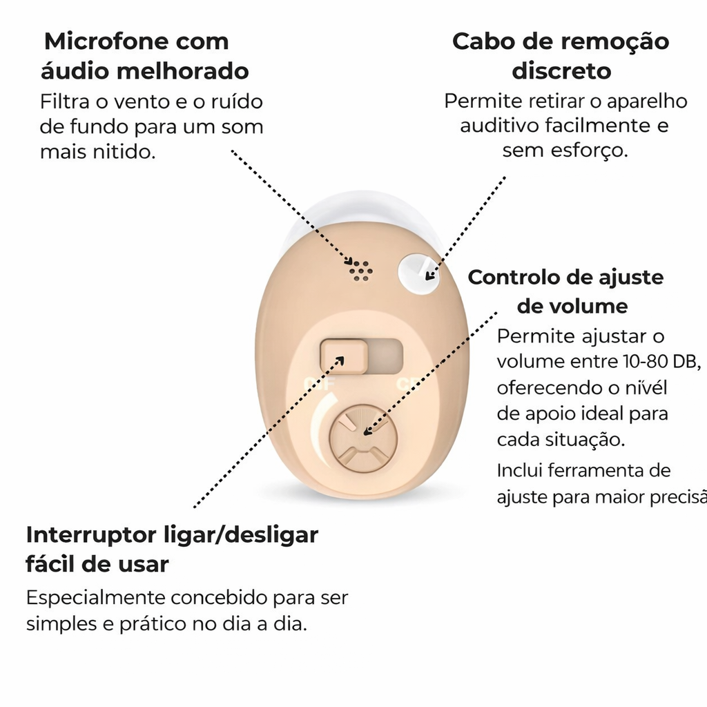 Mini Amplificador Auditivo