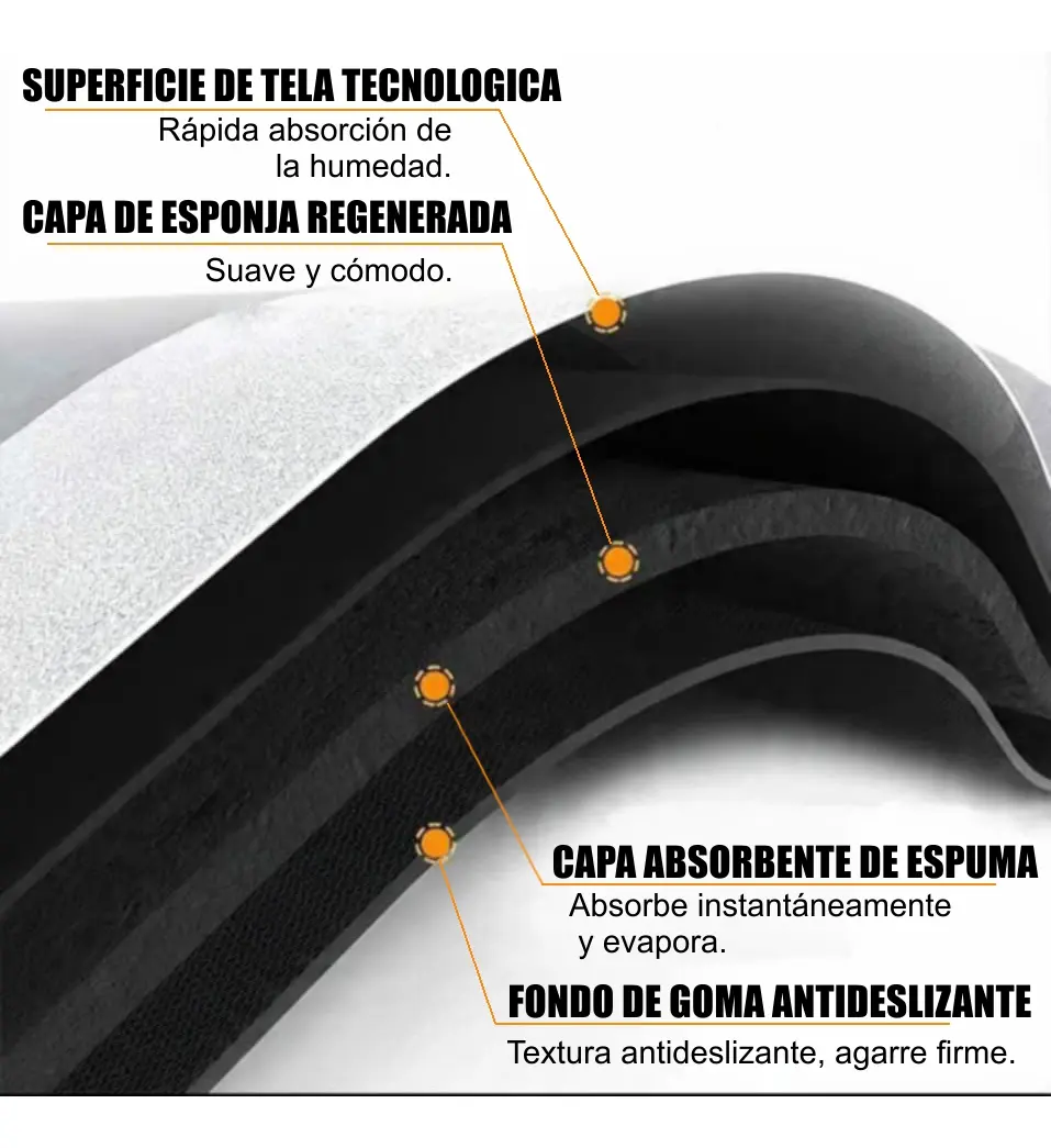 Tapete Absorvente Secagem Rápida AquaDry™